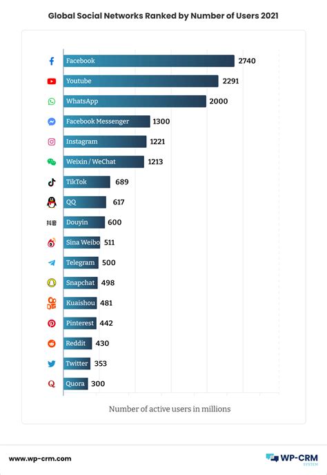 Social rank .